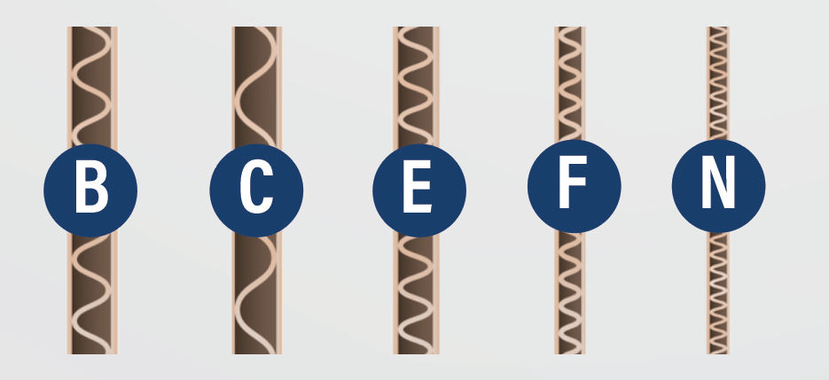 Corrugate Solutions from B Flute, C Flute, E Flute, F Flute and N Flute